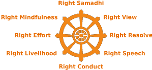 How To Become a Buddhist: 12 Steps To Follow 12 Noble Eightfold Path