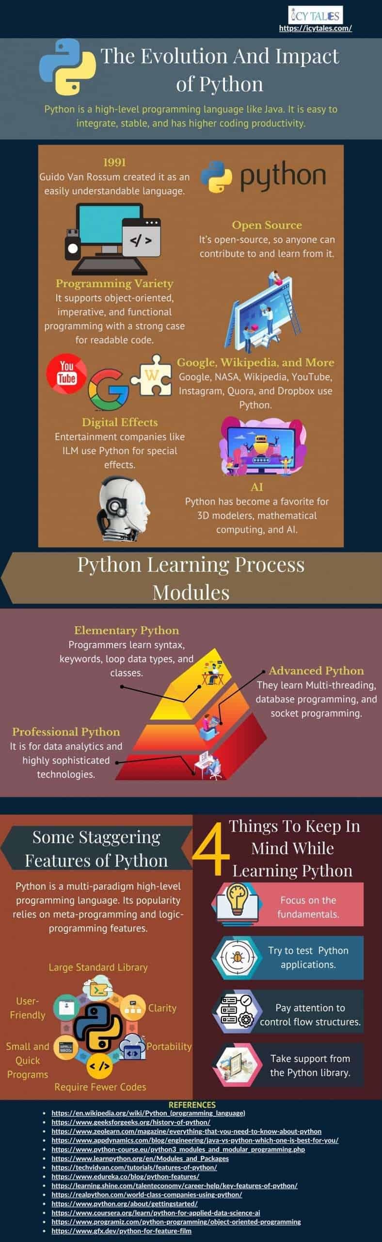 The Evolution And Impact of Python