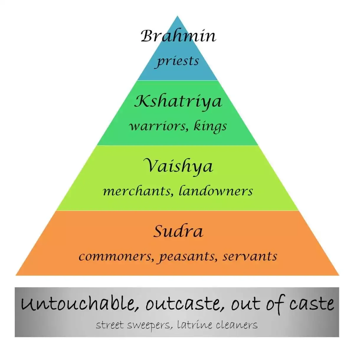The British Caste System and India, 5 Stages You Should Know 6 the british system