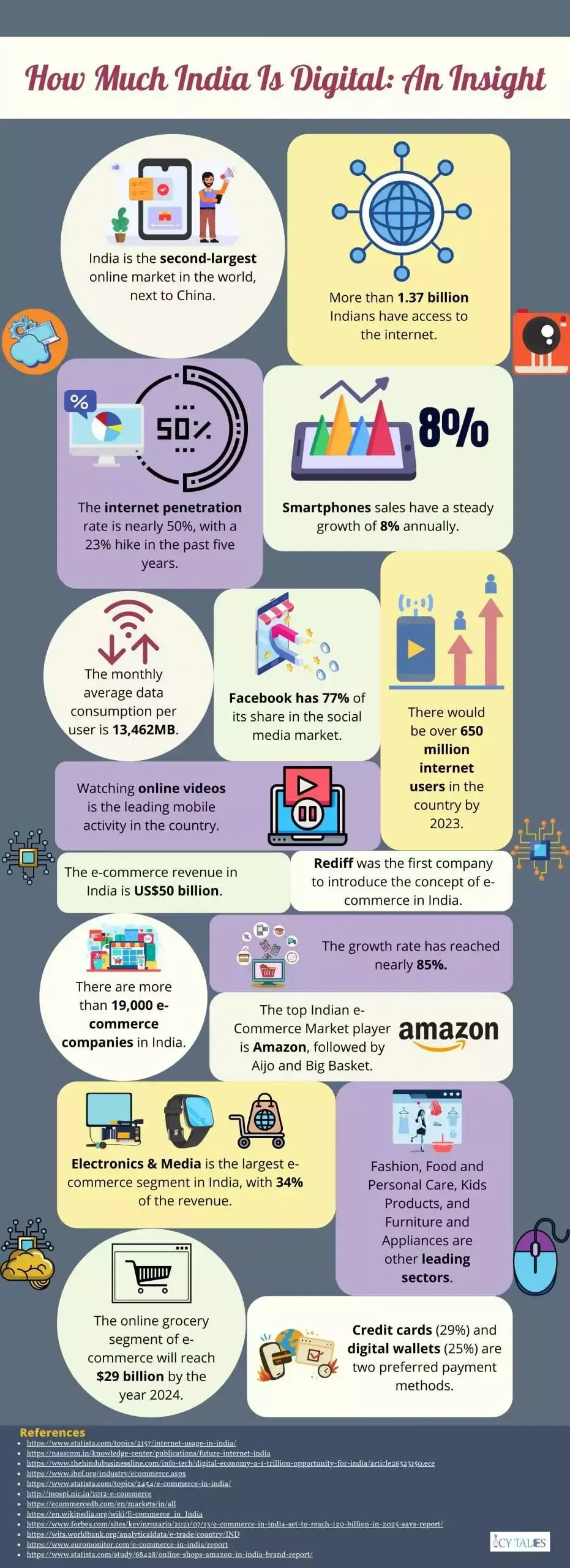 Digital India: 9 Big Challenges Being Implemented 6 How Much India Is Digital An Insight
