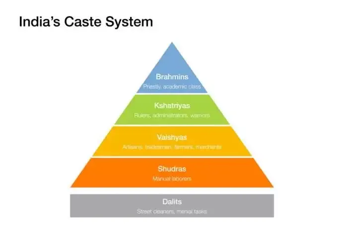 We Indians 7 India's Caste System