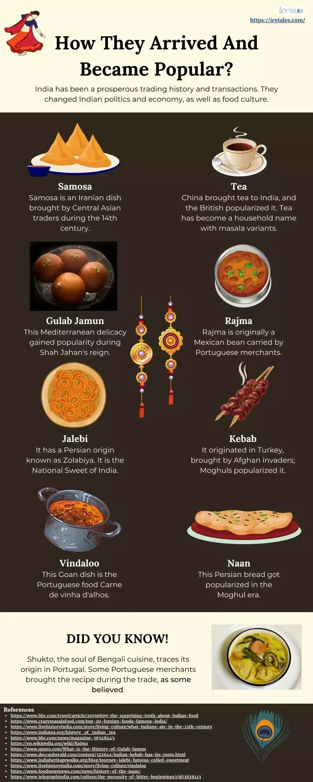 Deciding a Bengali Menu For Lunch Party: The Top Tips 25 How They Arrived And Became Popular
