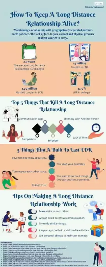 Going from Lovers to Friends: 13 Right Steps To Do It 21 Infographic that offers useful tips to keep a long distance relationship working