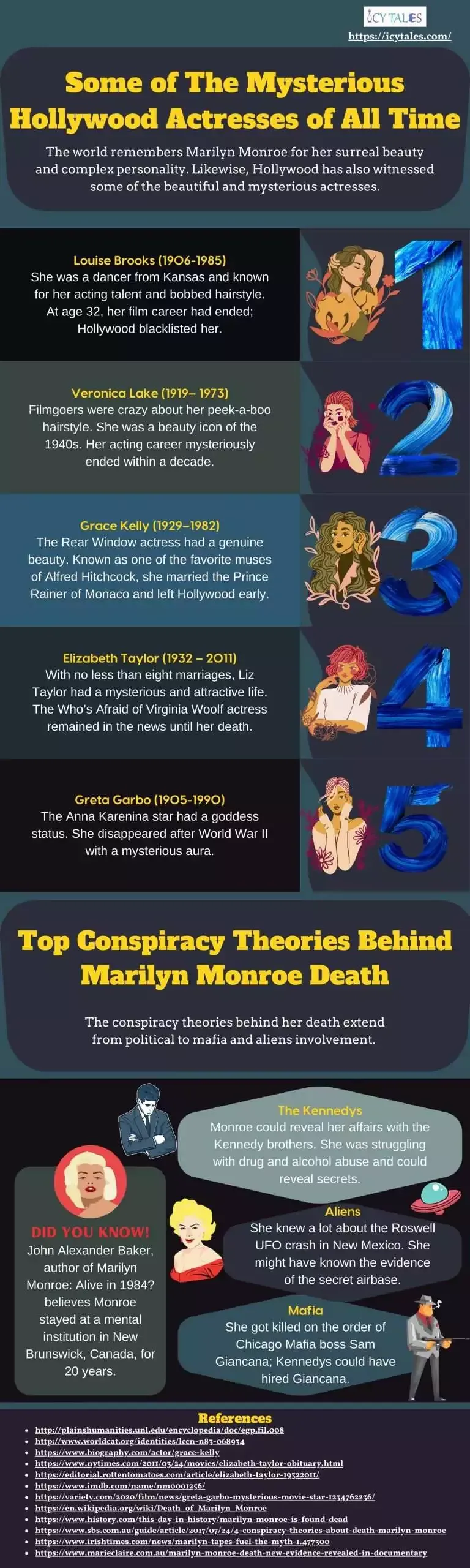 Why Is Marilyn Monroe A Hero? 5 Great Reasons Why 10 Some of The Mysterious Hollywood Actresses of All Time