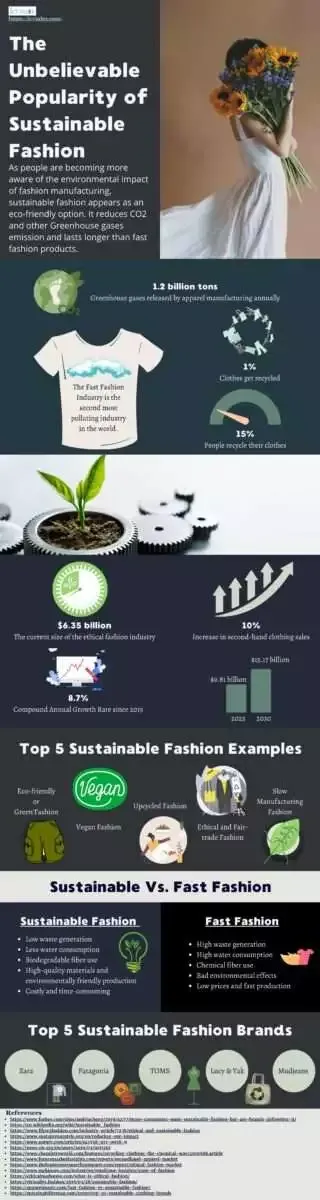 7 Exceptional Clothing Brands With High Resale Value 12 Infographic That Shows The Unbelievable Popularity of Sustainable Fashion