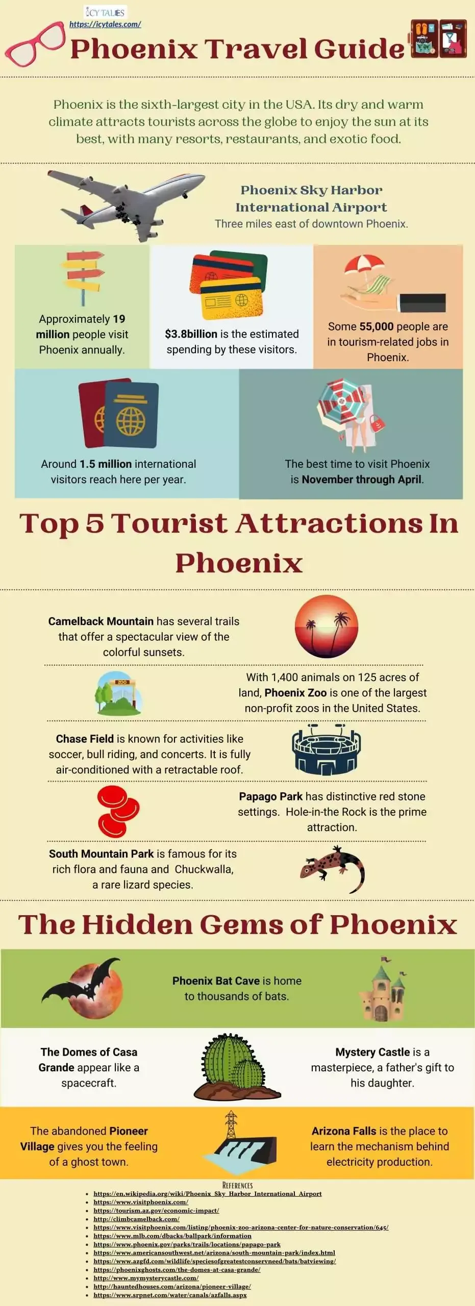 10 Best Museums in Phoenix 15 A Travel Guide To Phoenix