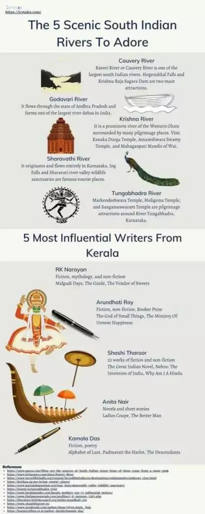 15 Interesting Facts about Malayalees You Didn't Know About 20 Infographic About The 5 Scenic South Indian Rivers To Adore