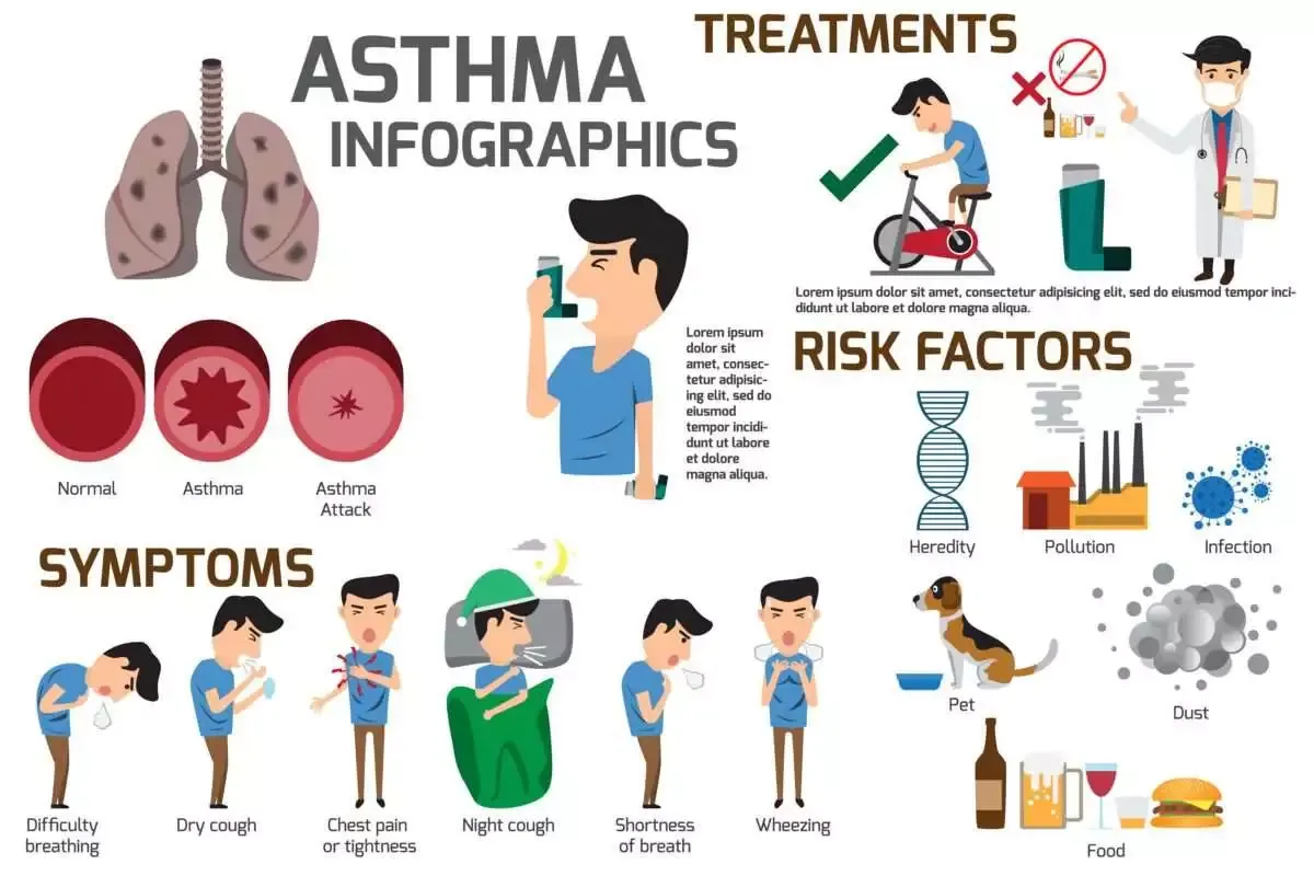 Asthma Symptoms in Adults: Best Health Guide 2022 7 Asthma Symptoms in Adults: Best Health Guide 2022 2