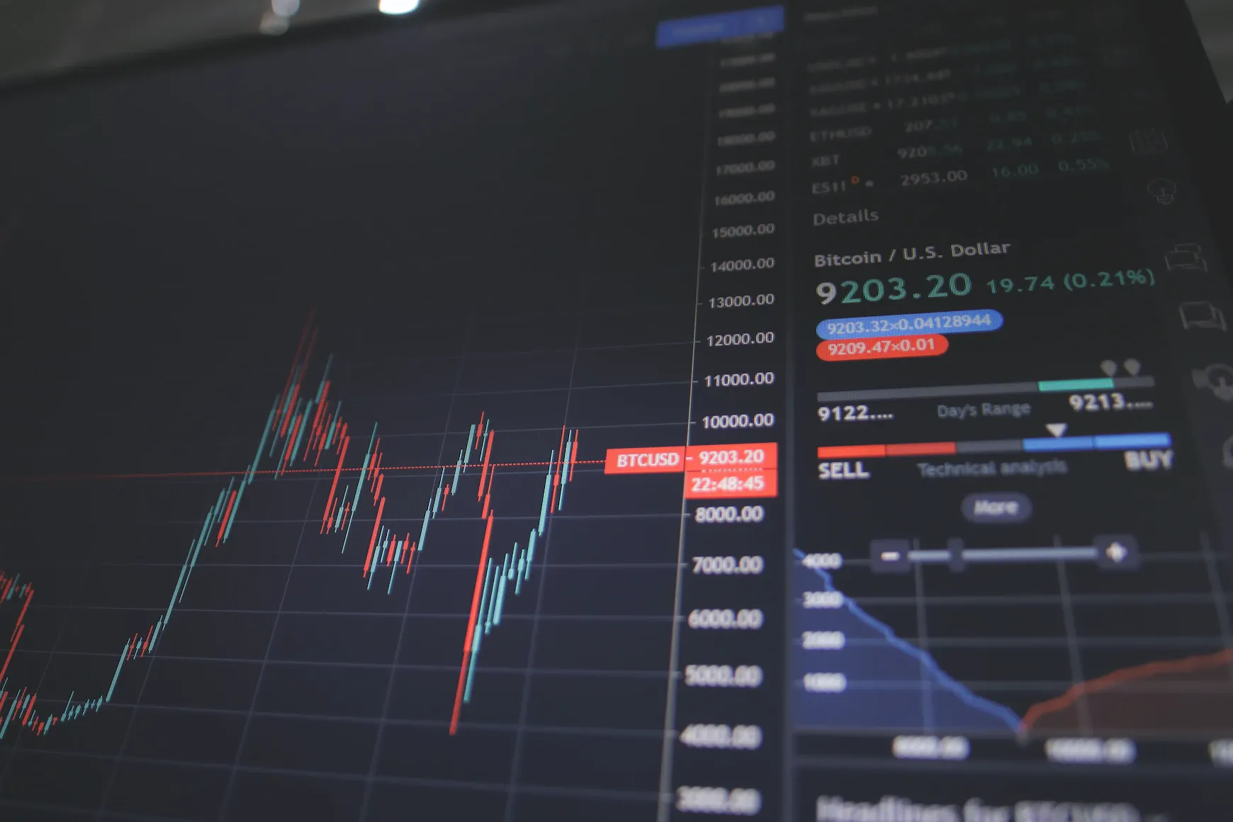 What Is Capital in Business? 4 Important Types of Capital 10 Stock exchange