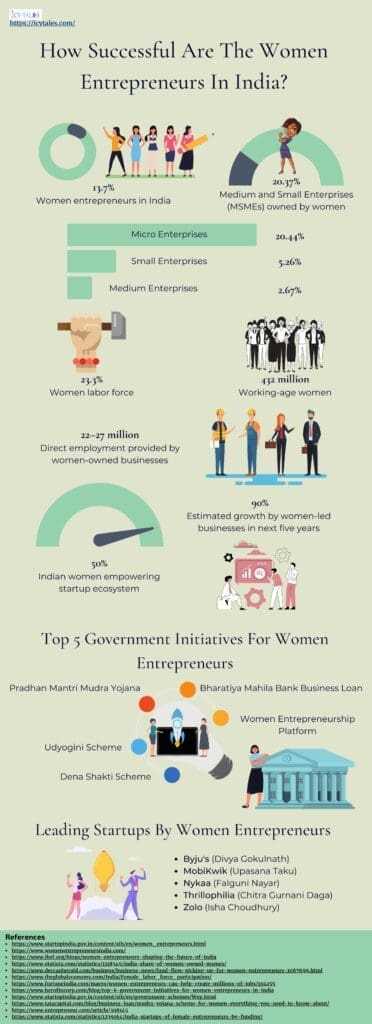 From Rags to Riches: Stories Of 10 Women Entrepreneurs 17 Infographic That Explains