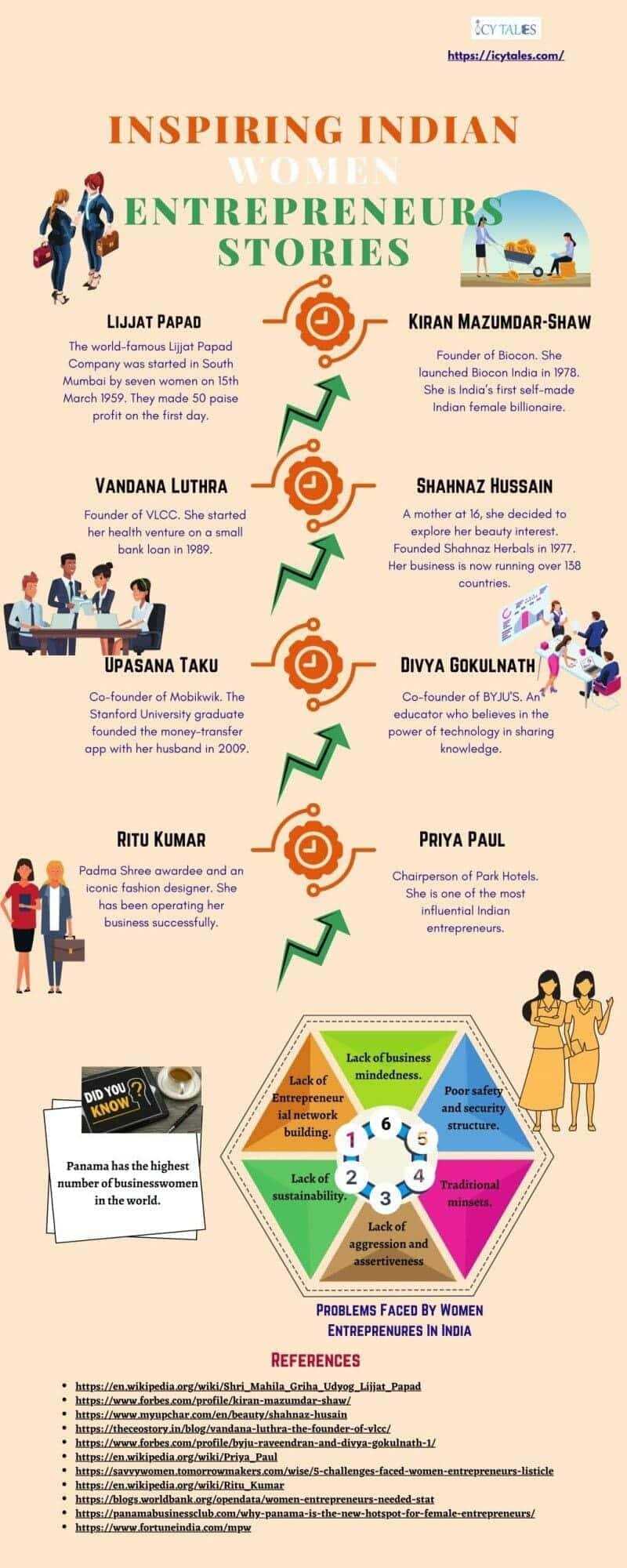 Top 10 Inspiring Young Female Entrepreneurs in India 13 Indian Women Entrepreneurs Inspiring Stories