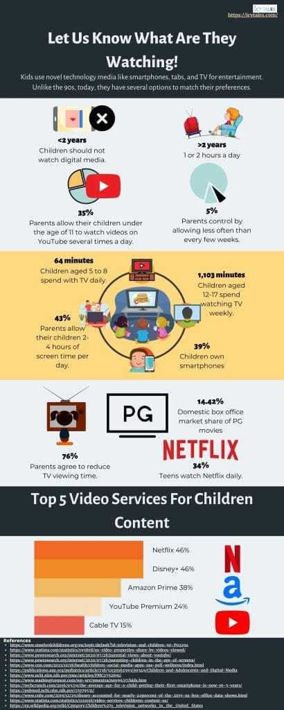 17 Reasons Why Anime is Better Than Cartoons 14 Infographic that shows the impact of digital media on kids