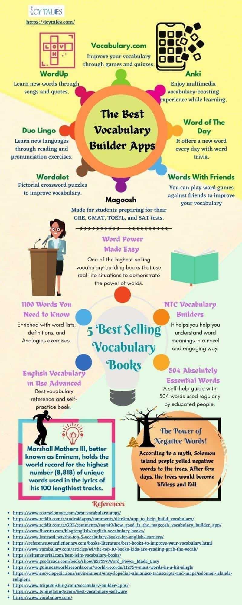 Psychology Behind the Power of Words: 12 Amazing Points 10 The Incredible Power of WOrds