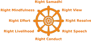 How To Become a Buddhist: 12 Steps To Follow 15 Noble Eightfold Path