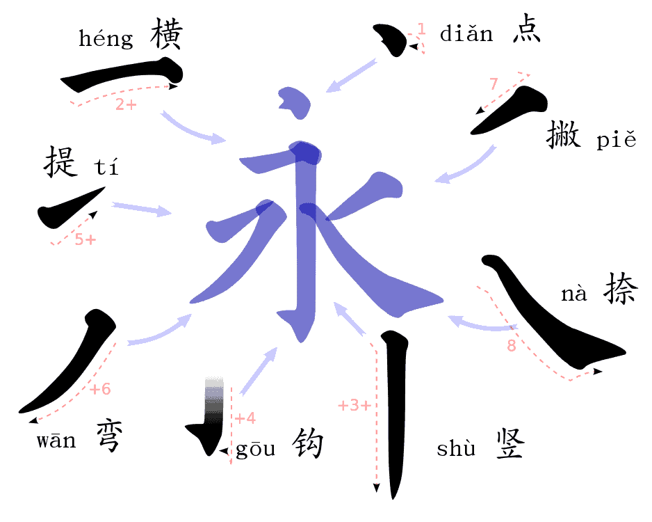 Chinese Characters - A Helpful Basic Guide For Beginners 13 strokes