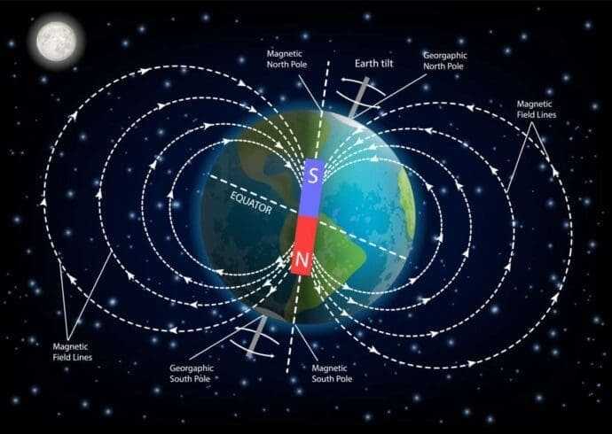 Top 33 Amazing Facts About Earth : Know Them 13 Top 33 Amazing Facts About Earth : Know Them 7