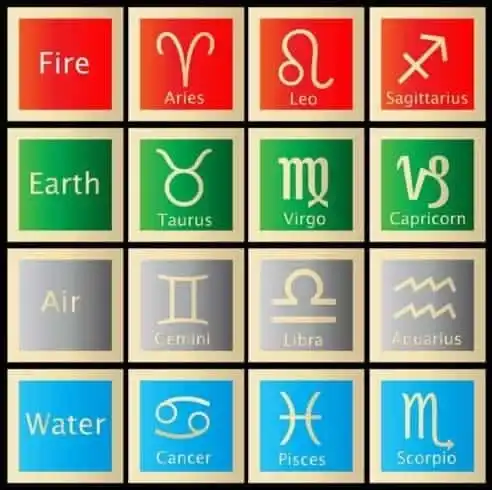 What Are The Earth Signs? Some Cool Facts About The 3 Earth Signs 9 zodiac signs