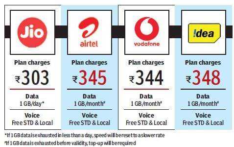 TRAI 'advises' Jio to withdraw offer 11 Image result for jio rates