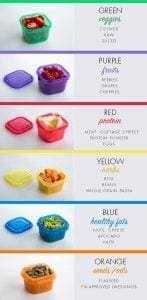 21 Day Fix Results: Best Guide For Beginners 9 Reference chart for containers