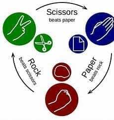 Rock Paper Scissors- Now a Great Sport! 8 rock paper scissors