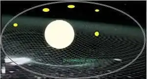 Gravitational Waves-The Past, Present and Future! 9 Gravitational Waves