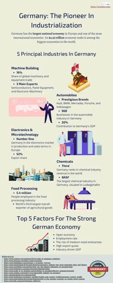 The Top 50 Interesting Facts about Berlin 17 Germany The Pioneer In Industrialization