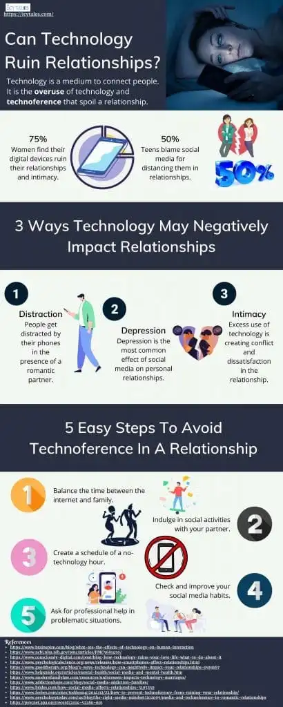 Falling in Love with Another Woman? The 3 Next Crucial Steps 26 Infographic that explains the adverse effects of technology on relationships