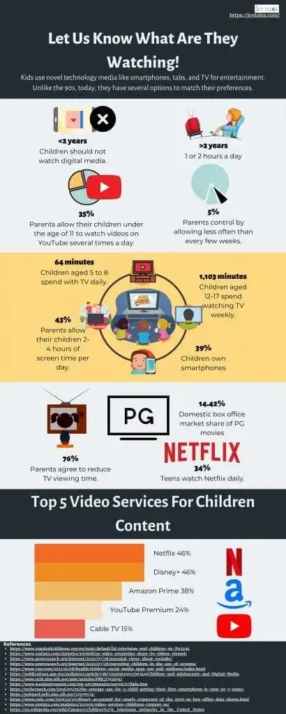 17 Reasons Why Anime is Better Than Cartoons 14 Infographic that shows the impact of digital media on kids