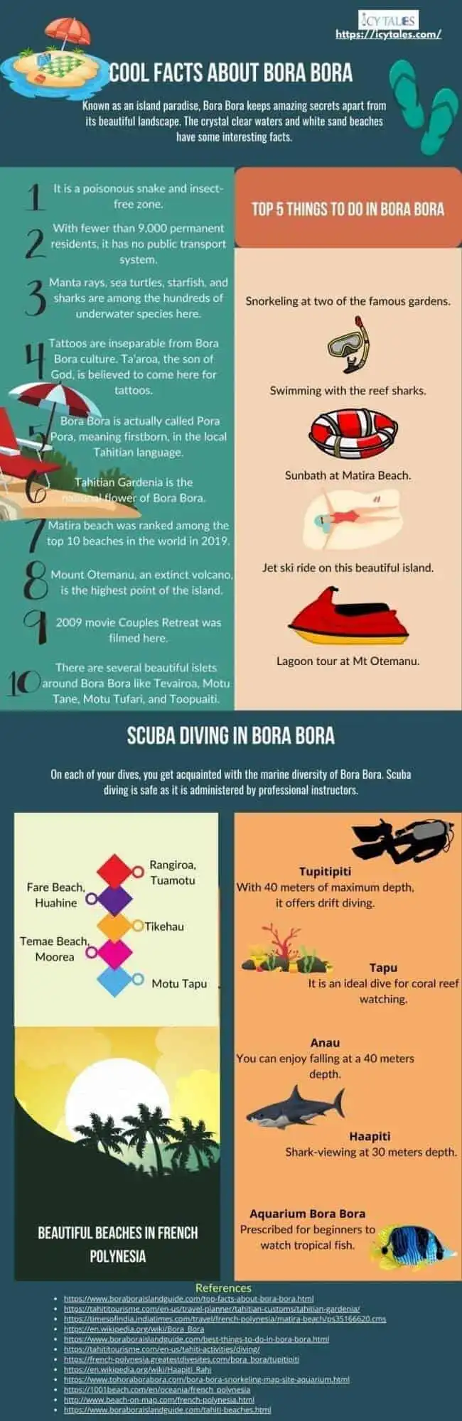 Best Time to go to Bora Bora 23 Cool Facts About Bora Bora