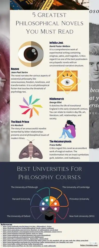 10 Essential and Best Philosophy Books for Beginners 19 5 Greatest Philosophical Novels You Must Read