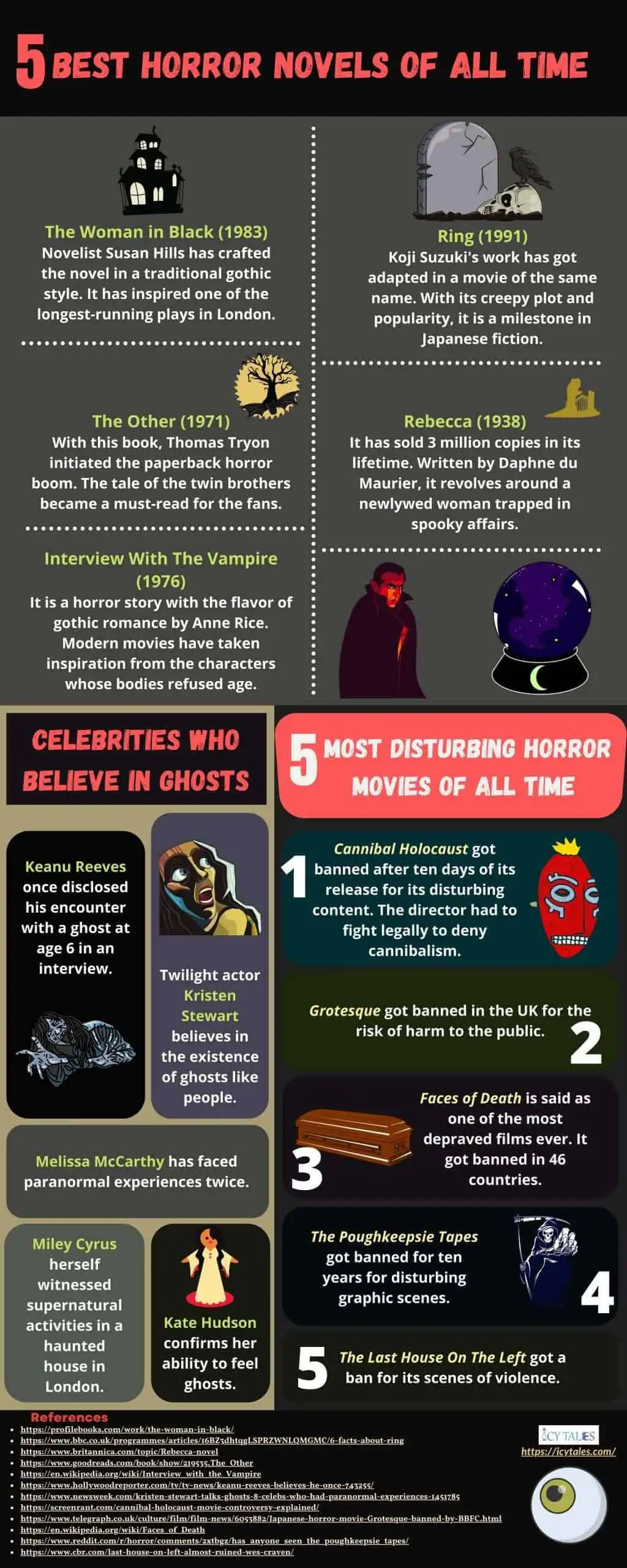 The 8 Movies that Scare Us to Death 14 5 Best Horror Novels of All Time