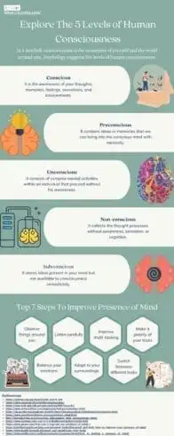 15 Examples Of Presence Of Mind 19 Infographic That Helps Explore The 5 Levels of Human Consciousness