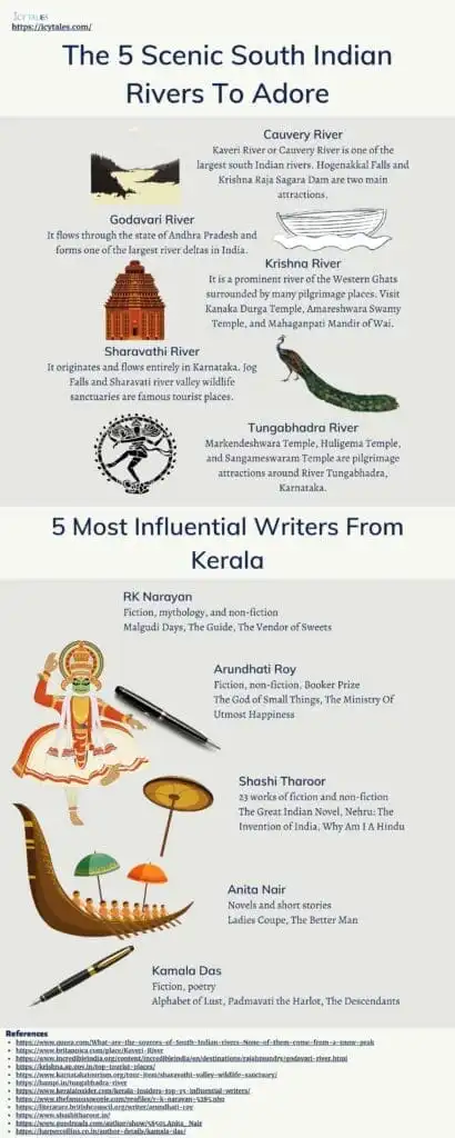 15 Interesting Facts about Malayalees You Didn't Know About 22 Infographic About The 5 Scenic South Indian Rivers To Adore