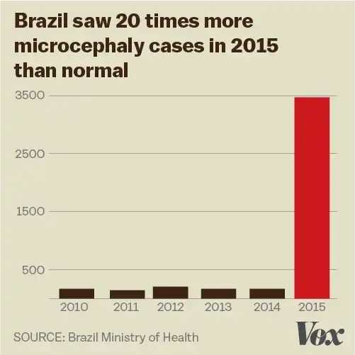 13 Things You Should Know About The Not-So-Catastrophic Zika Virus! 19 13 Things You Should Know About The Not-So-Catastrophic Zika Virus! 13