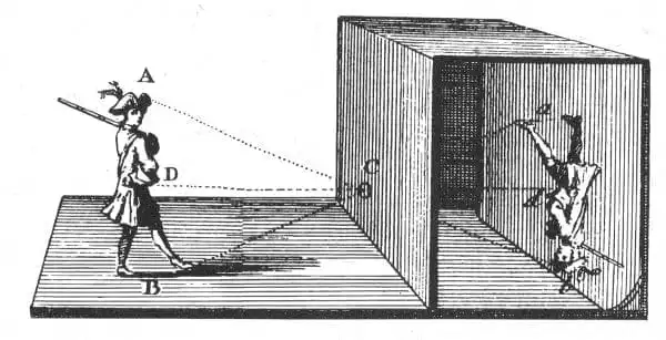 When was the World's First Picture Taken? 13 camera obscura
