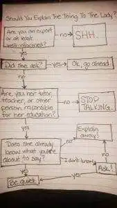 The Top 11 Things Girls Go Through In Their Lives 8 Mansplaining Chart