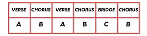 How To Write A Song? 10 Easy Steps 10 How to write a song