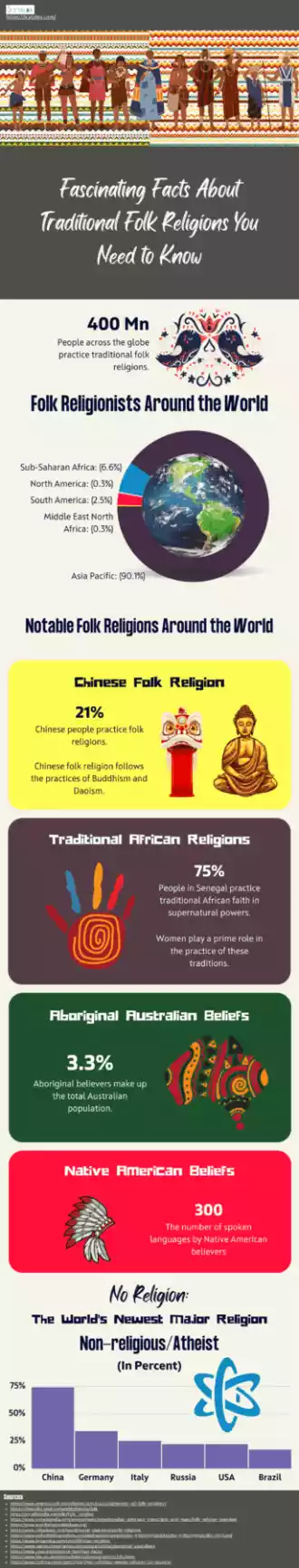 Fascinating Facts About Traditional Folk Religions You Need to Know