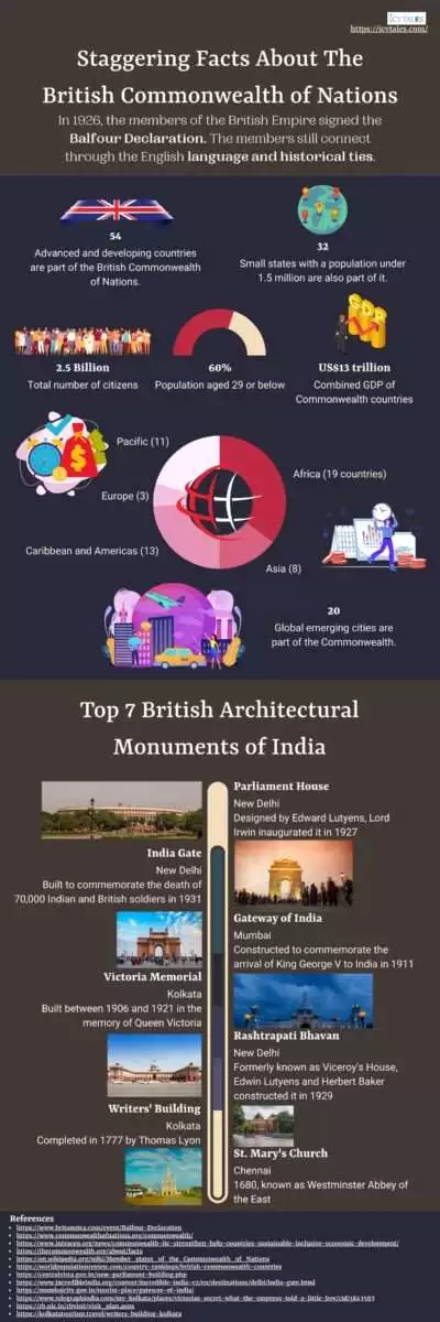 Infographic That Shows Some Staggering Facts About The British Commonwealth of Nations