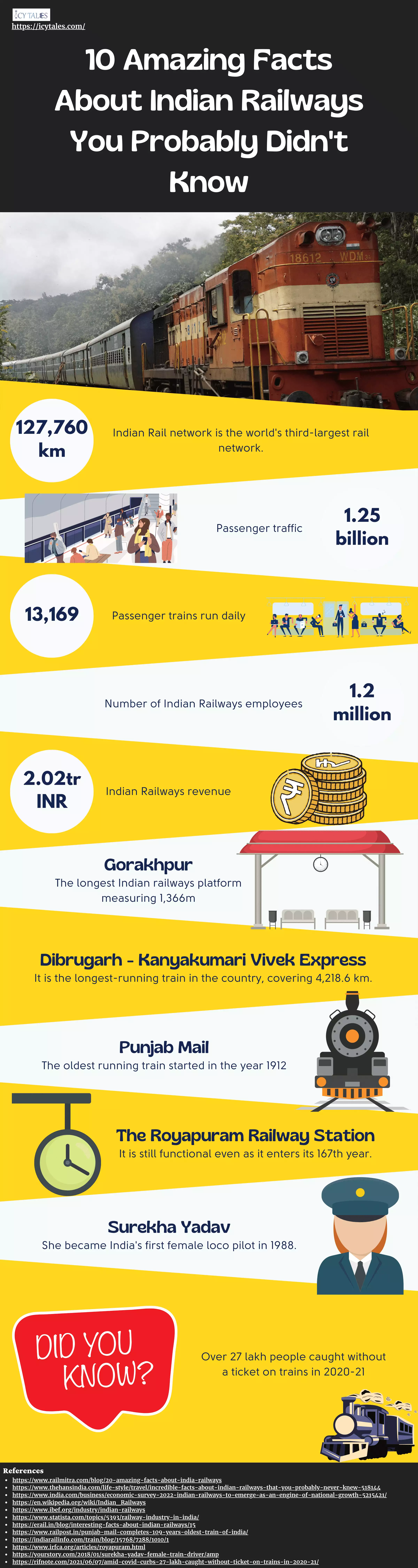 10 Amazing Facts About Indian Railways You Probably Didn't Know