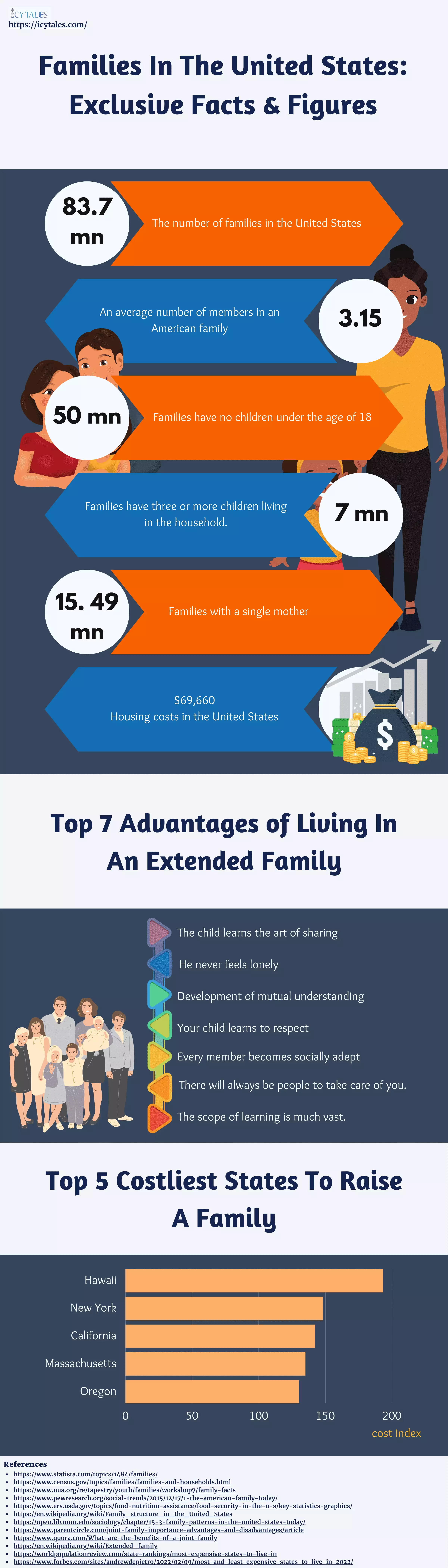 Families In The United States Exclusive Facts & Figures