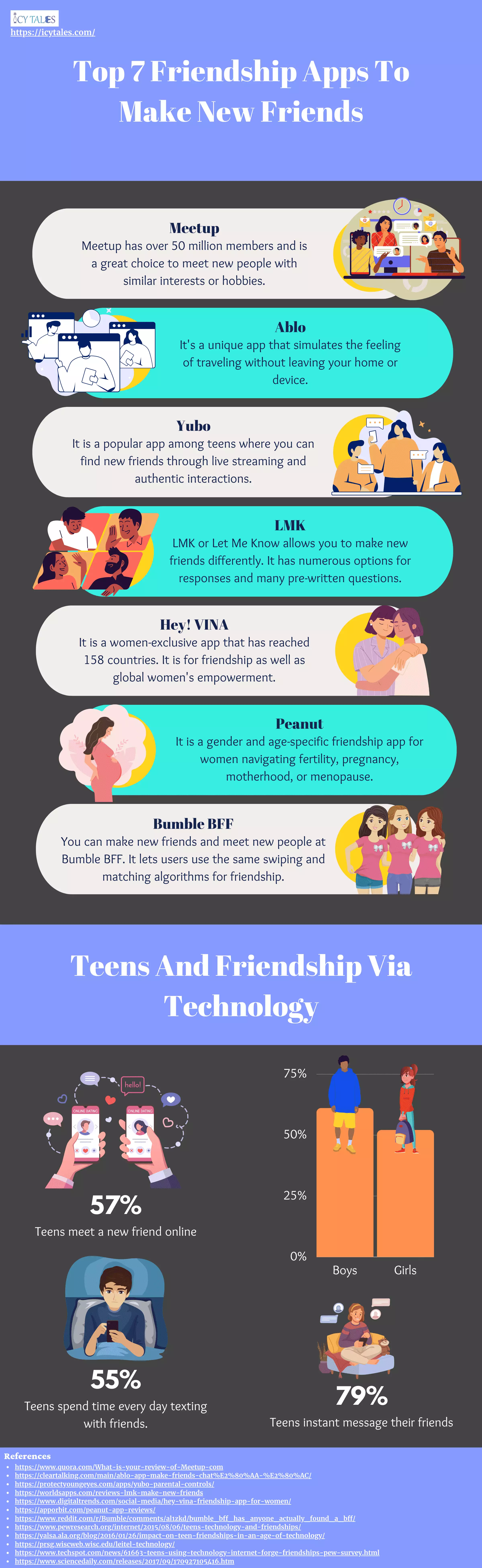 Top 7 Friendship Apps To Make New Friends