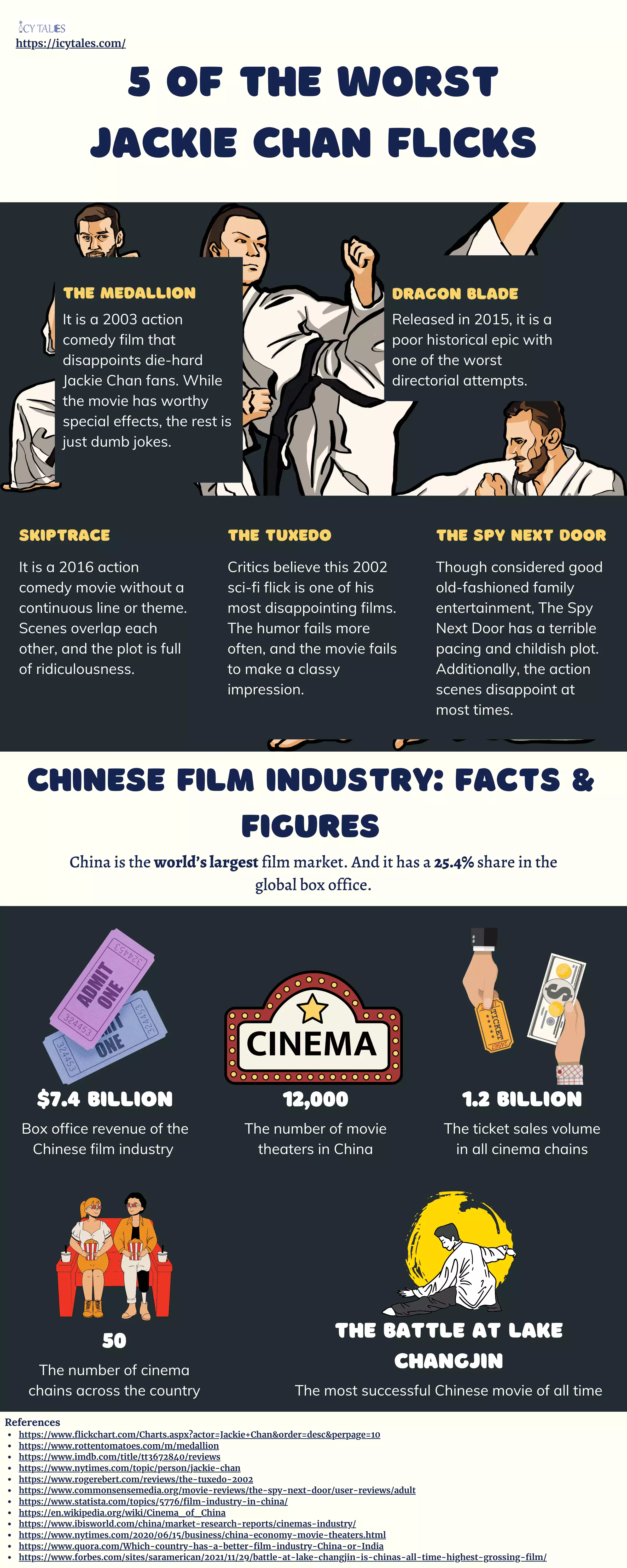 Infographic That Explains 5 of The Worst Jackie Chan Flicks
