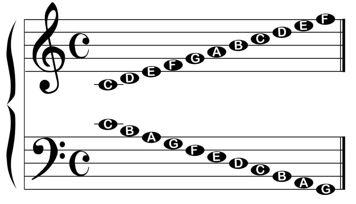 how to read music : The names of the notes for the bass and treble clef isolated on white.